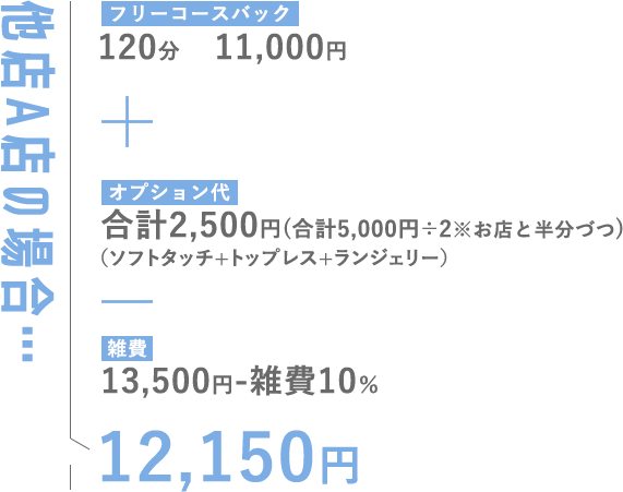 他店A店の場合…