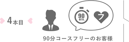 90分コースフリーのお客様